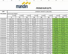 Pinjaman Kur Bank Mandiri 2024 Kapan Dibuka